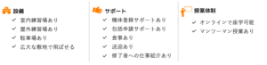ドローンスクールの特長として、設備・サポート・授業体制の充実内容を箇条書きで示した案内画像