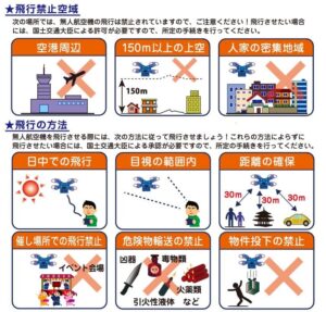 ドローンの飛行禁止空域と飛行方法の基本ルールを図解した航空法の注意喚起イラスト