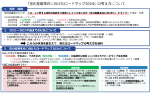 空の産業革命に向けたロードマップ2024の考え方として、社会実装を起点に環境整備・技術開発を進める方針と2020年以降の経緯を整理した図